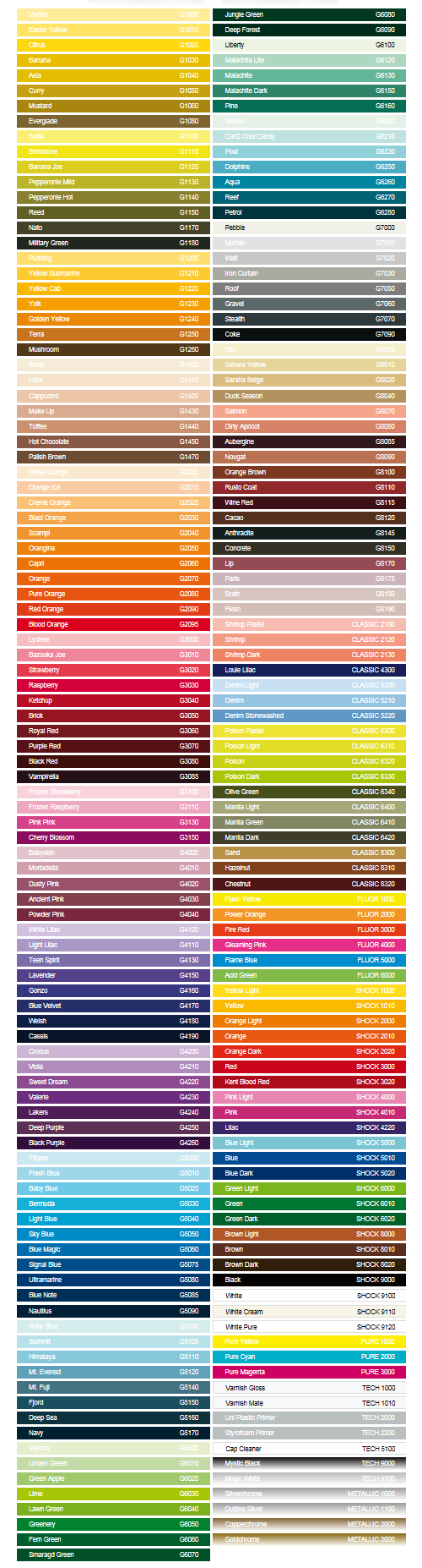 Montana Colour Chart